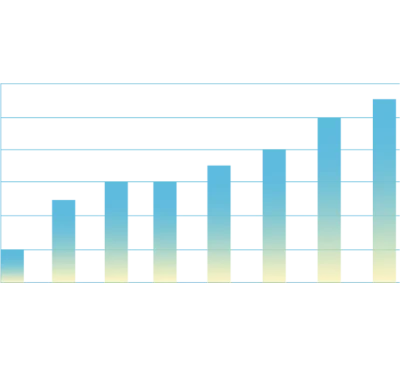 Optimize sales performance
