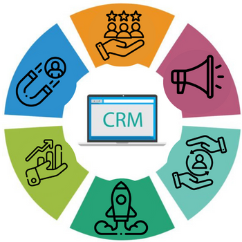 Benefits of crm