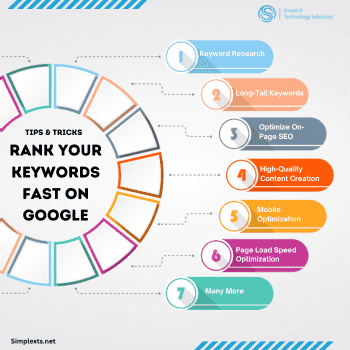Rank your keywords
