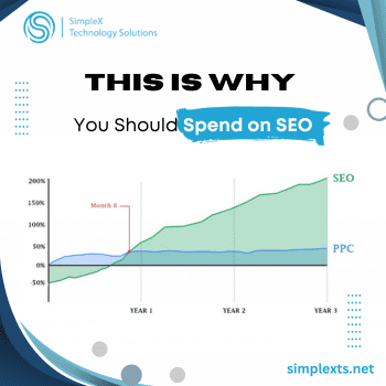 SEO and PPC